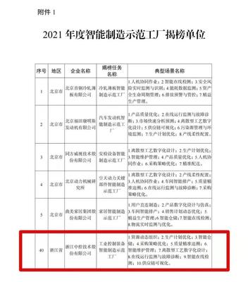 中控技術榮登工信部智能制造試點示范工廠揭榜單位，以領先技術服務賦能產業升級